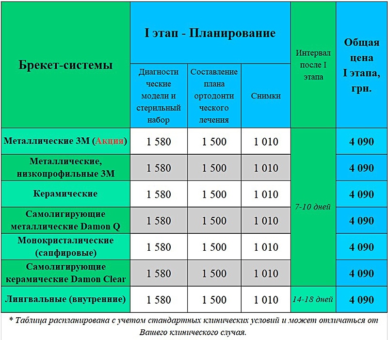 Виды брекет систем цена Люми-Дент